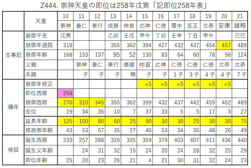 Z444.記即位258年表.png