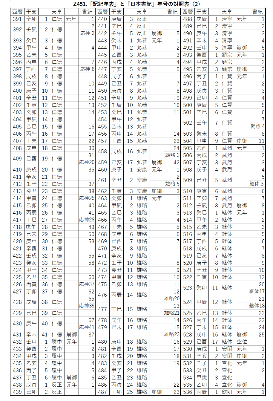 Z451.記紀年表対照表 2.png