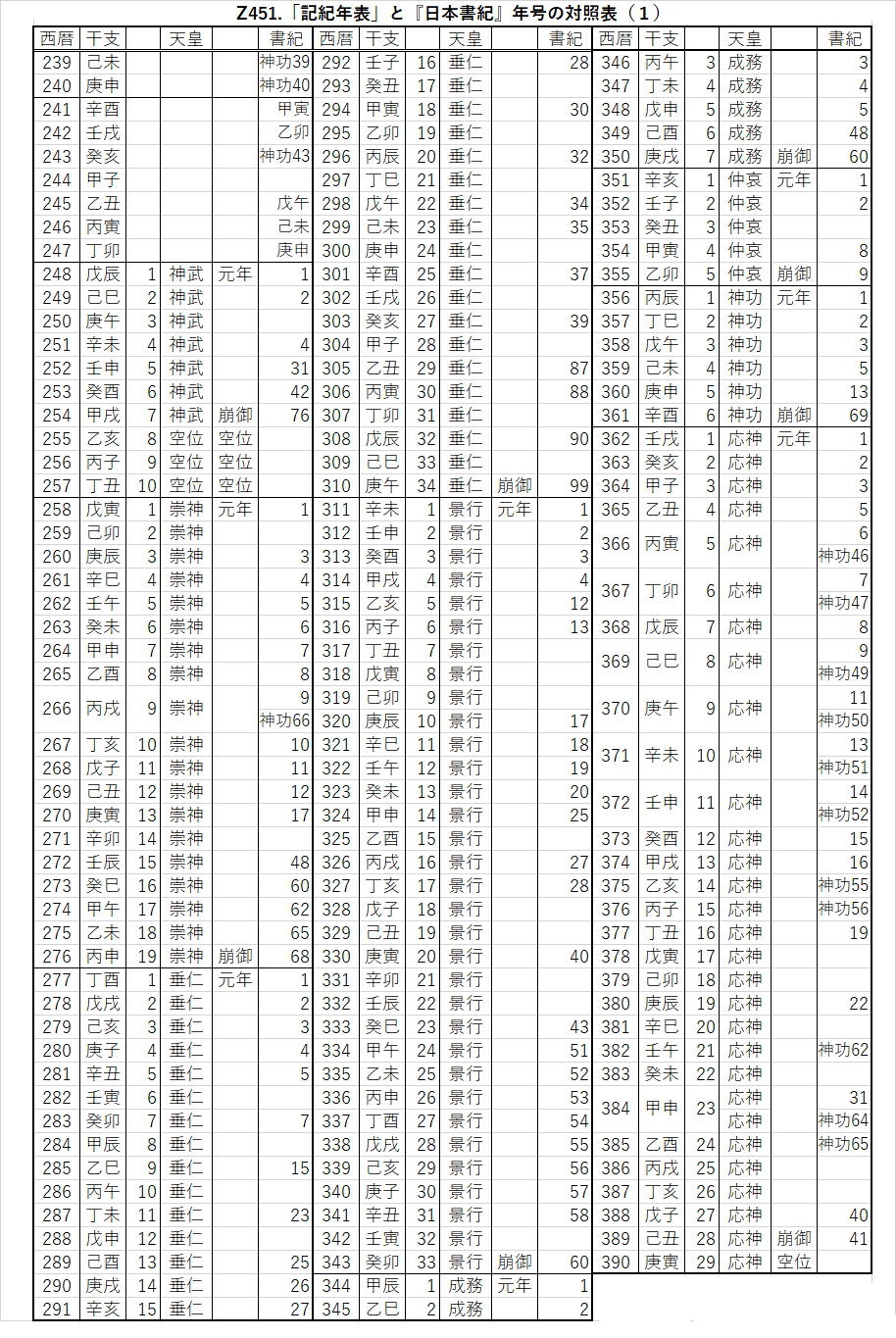 Z451.記紀年表対照表１.png