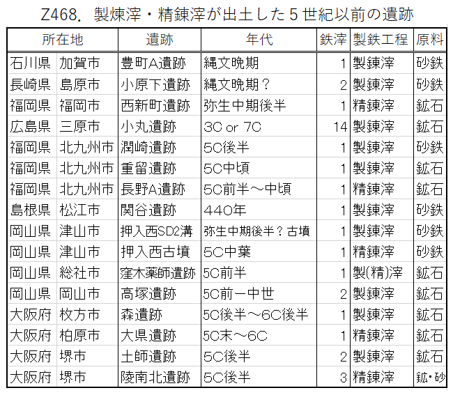 Z468.５世紀以前の遺跡.png