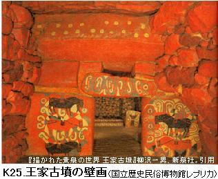 K25王家古墳の壁画.jpg