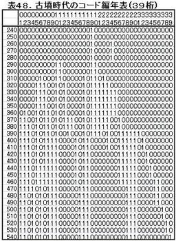 K48コード編年表.jpg