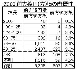 Z300.古墳の階層性.png
